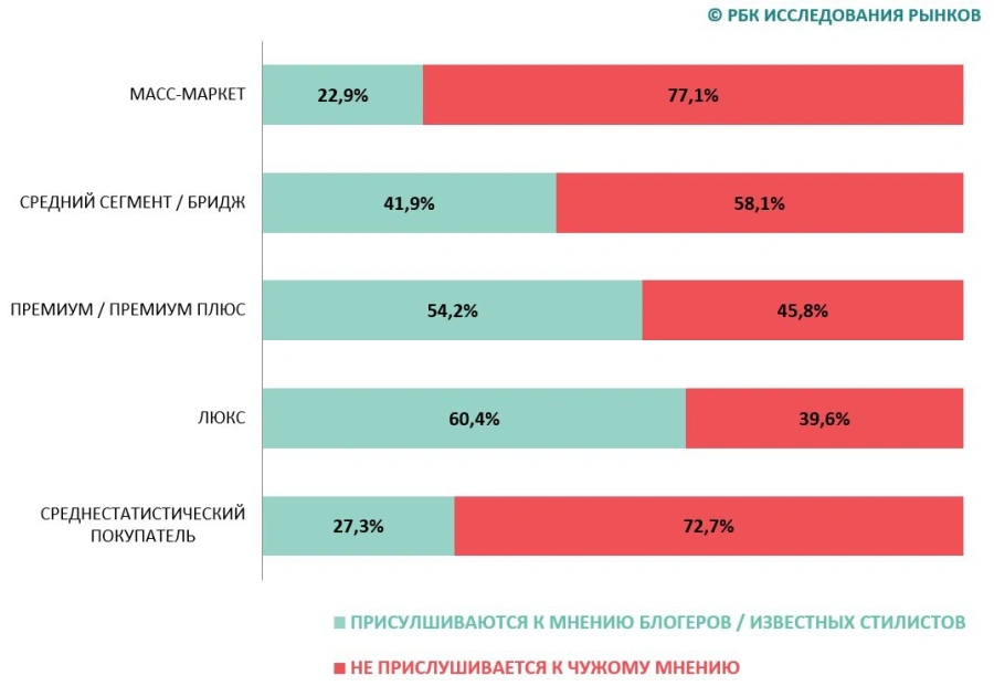 © «РБК Исследования рынков», дата актуализации — сентябрь 2024 года